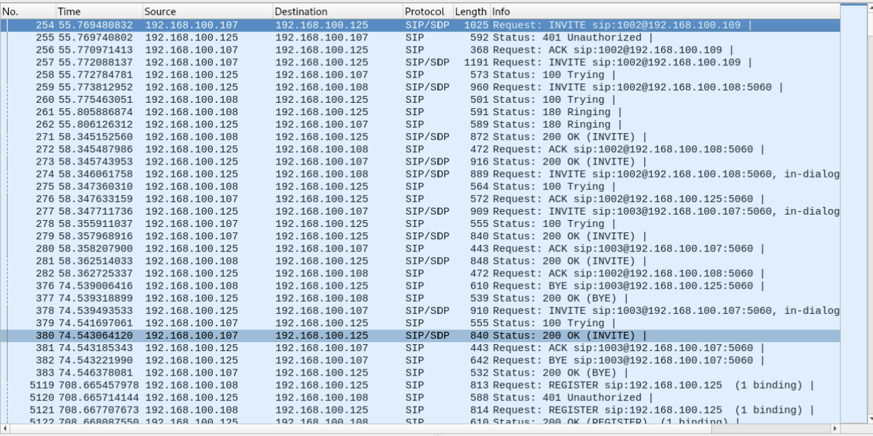 Sortie des participants de ConfBridge