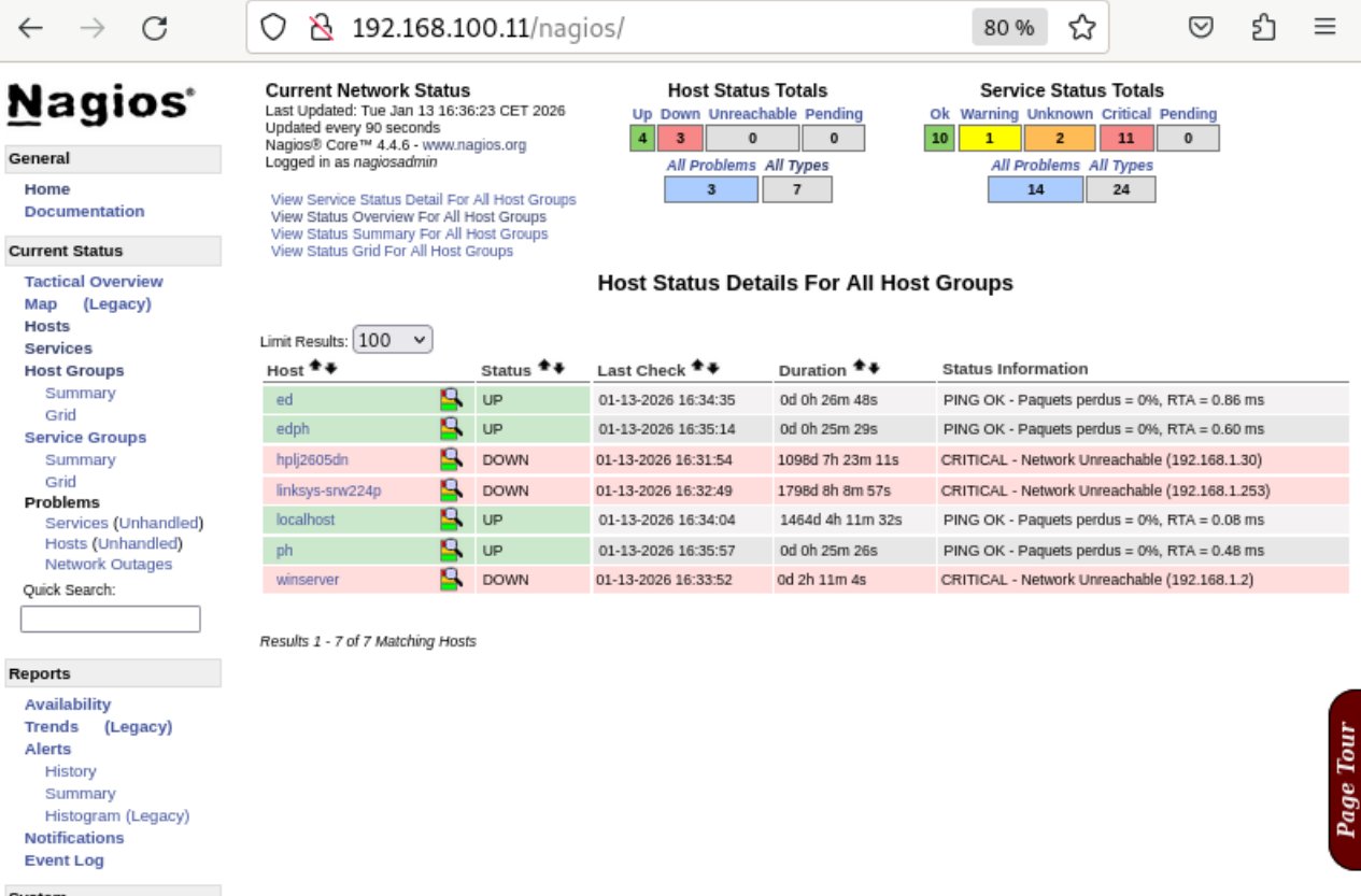 Liste des hotes dans l interface Nagios